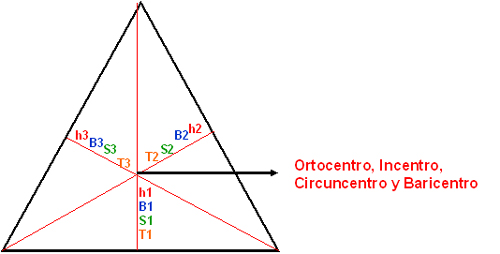 figura
