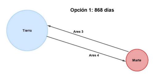 grafico