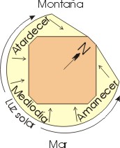 plano