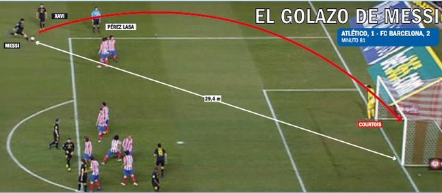 par�bola de Messi