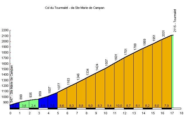 Tourmalet