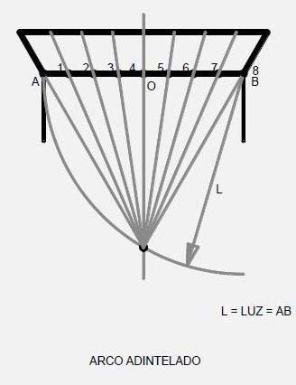 esquema de trazado
