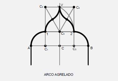 esquema de trazado