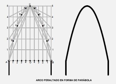 esquema de trazado