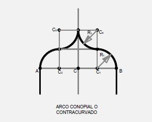 esquema de trazado