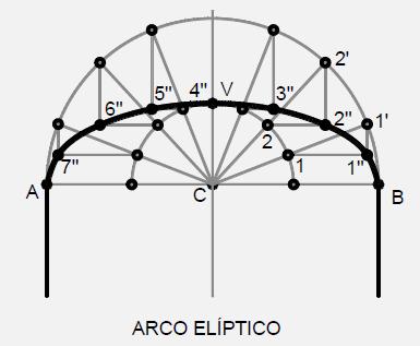 esquema de trazado