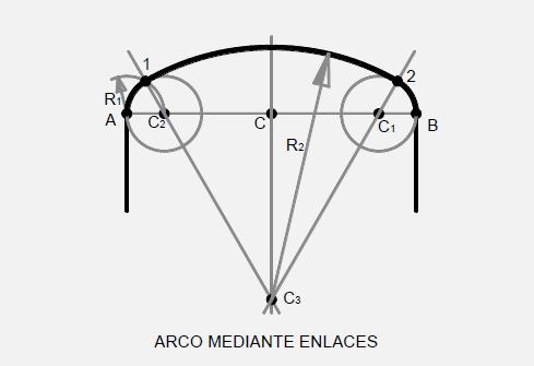 esquema de trazado