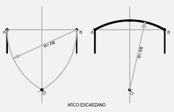 esquema de trazado