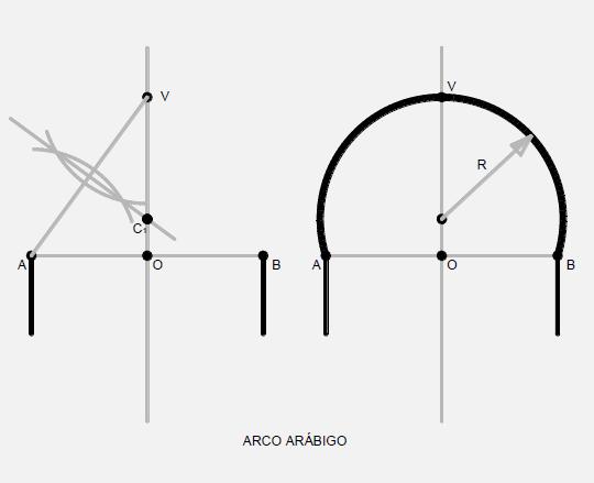 esquema de trazado