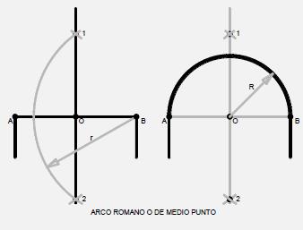 esquema de trazado