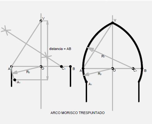 esquema de trazado