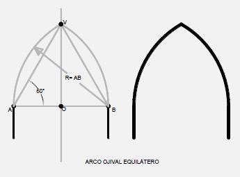 esquema de trazado