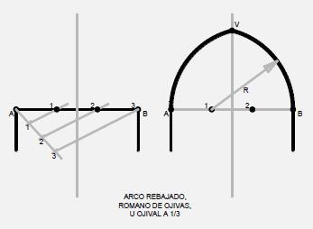 esquema de trazado
