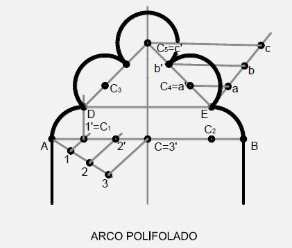 esquema de trazado