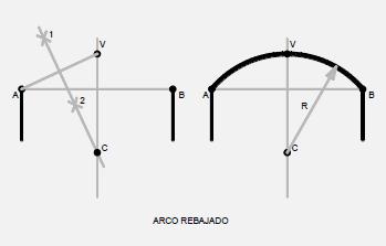 esquema de trazado