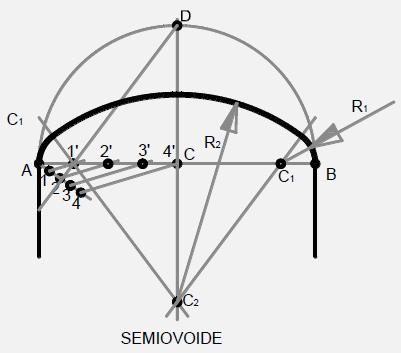 esquema de trazado