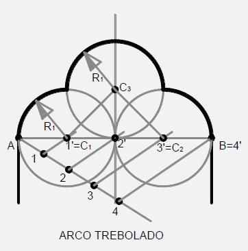 esquema de trazado