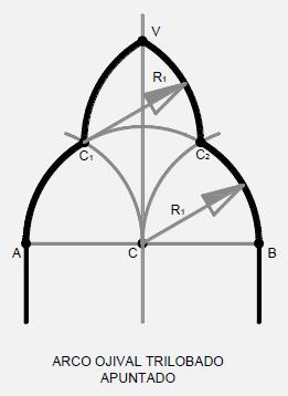 esquema de trazado