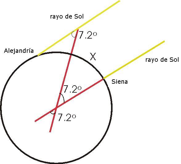 esquema