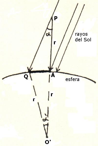 rayos