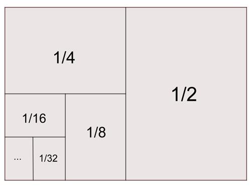 serie geom�trica
