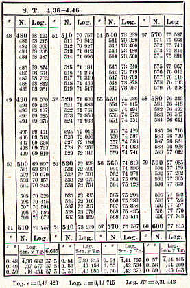 tablas de logaritmos