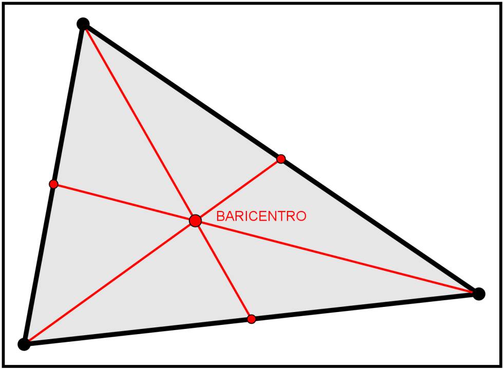 baricentro