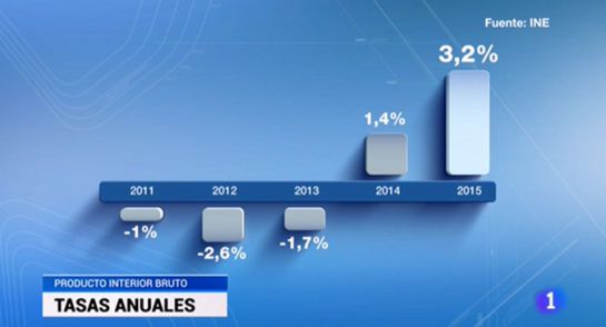 gr�fico