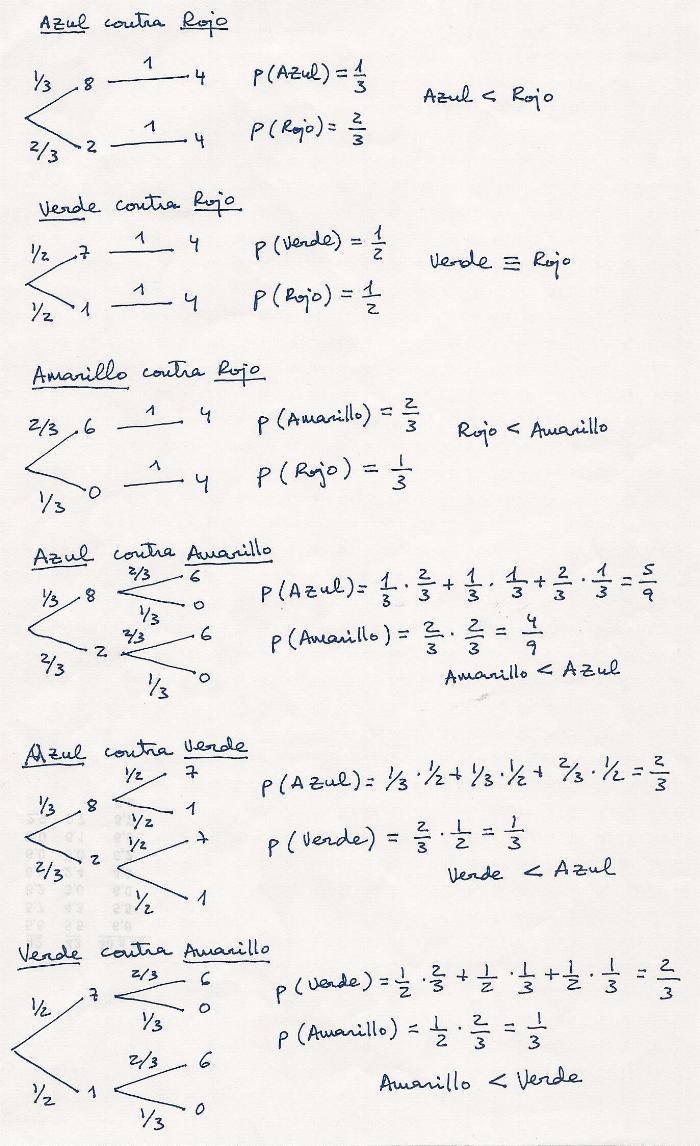 esquema
