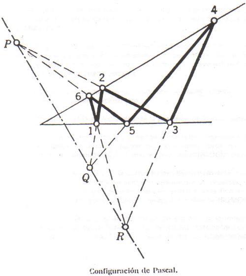 figura