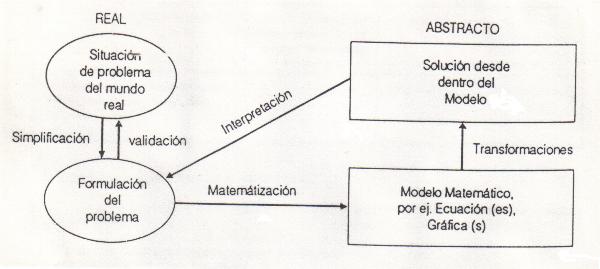 esquema