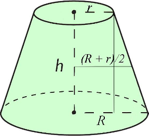 figura