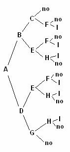 esquema