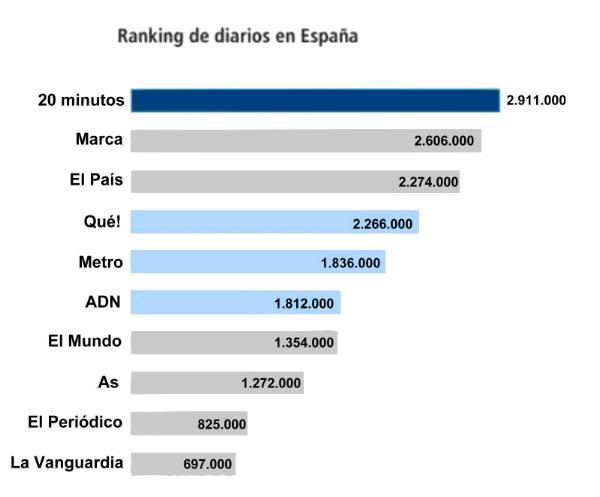 gr�ficos