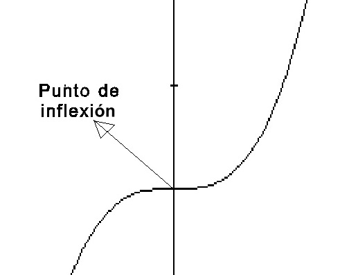 gr�fica