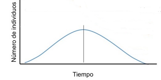 gr�fica