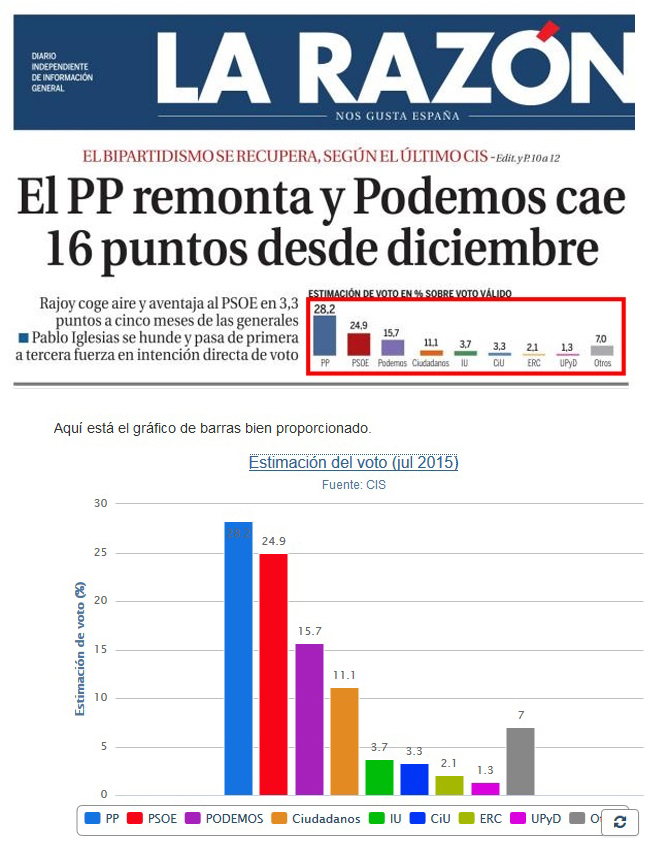 gr�ficos