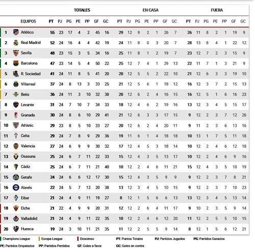 La Liga