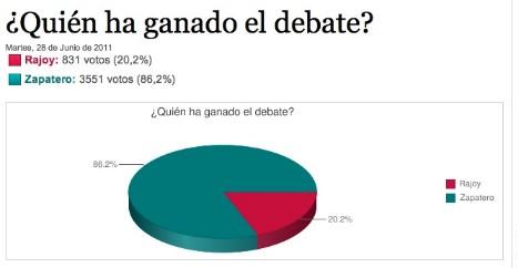 gr�ficos
