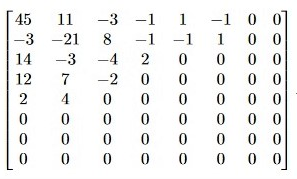 matriz