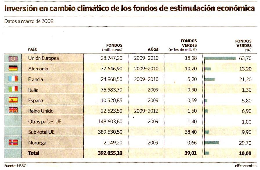 datos